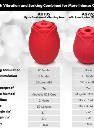 Mystic Rose Sucking And Vibrating Silicone Rose