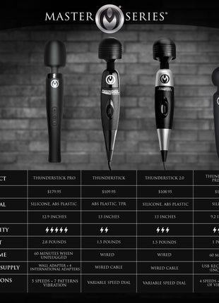 Thunderstick Pro Silicone Wand Massager